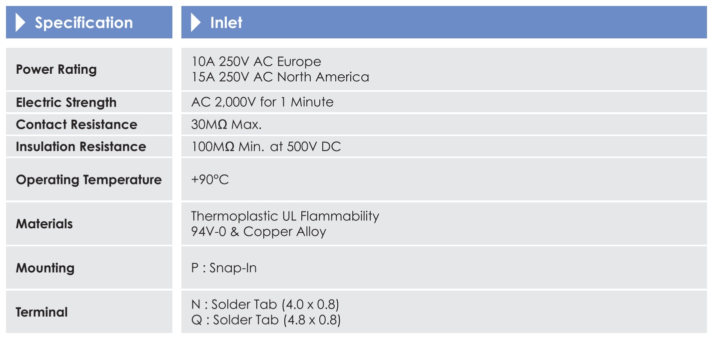 C14 Inlet 0707-1 & 0711 Series - IEC EN60320 Type Thermaco